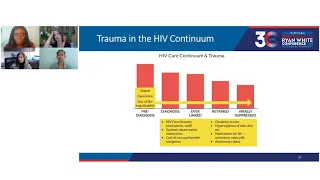 Intimate Partner Violence Institute 201: RWHAP Funding in Trauma-Informed Systems of Care (16772)