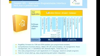 Lecture 22 - The EnOcean wireless standard - Ambient Intelligence 2014