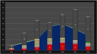 Обувь России 2012-2018 гг.