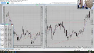 Обзор рынка: итоги недели на 18.02.2024