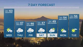 KGW Forecast: 11 p.m., Tuesday, March 21, 2023