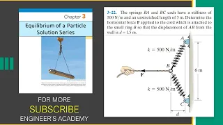 Determine the horizontal force F applied to the cord which is attached to.. | Engineers Academy