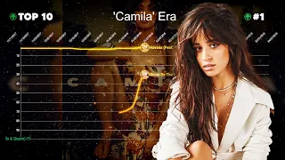 Camila Cabello — Billboard Hot 100 Chart History (2015-2020)