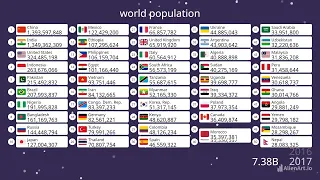 World Population!