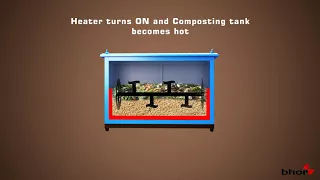 How Waste To Compost machine works.