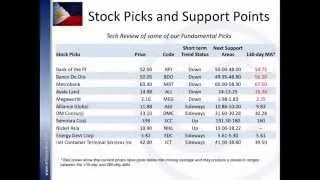 COL Technical Outlook (Feb 2011) Part 3