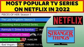 Najczęściej oglądane seriale na Netflix w 2022 roku