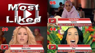 Top 100 YouTube Most liked music videos update - June 2022 №26