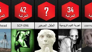 أكثر الفيديوهات رعبا و غموضا على الإنترنت و لا تفسير لها