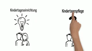 Erklärfilm: Was ist Kindertagespflege?