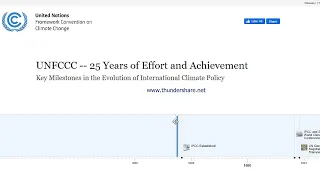 Online Lecture Series- Climate Law: The Infographic Timeline of UNFCCC