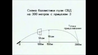 Снайпер против снайпера.Пристрелка СВД с ПСО.