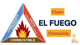 Cuáles son los TIPOS DE FUEGO🔥? seguridadysalud