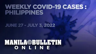 PH reports 7,398 new COVID-19 cases from June 27 - July 3, 2022