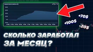 Я МЕСЯЦ ТОРГОВАЛ НА ФЬЮЧЕРСАХ (Вот результат!) Binance Futures скальпинг Обучение Трейдингу