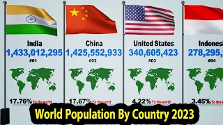 World Population By Country 2023 | And Percentage % To The World (End of October 2023)