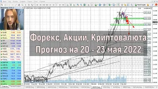 Прогноз форекс на 20 - 23 мая 2022