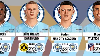 Manchester City Squad And Their Last Transfer #Haaland #lasttransfer