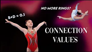 Connection Values on Balance Beam | CoP : 2022-24