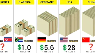 World Largest Economics 2024 by GDP (PPP) - 190+ Countries Compared