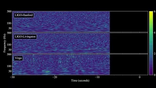 GW170817 Spectrogram + Template Audio