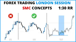 HOW THE BANKS TRADE LONDON SESSION (LEARN HOW) INTRADAY/SCALPING LONDON STRATEGY RELEASED!