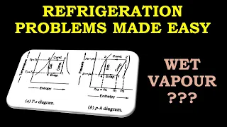 Problems on Vapour Compression Cycle