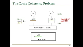 Computer Architecture - Lecture 19: Cache Coherence (Fall 2022)