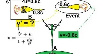 Physics 62  Special Relativity (6 of 43) Relativistic Velocity: Another Example