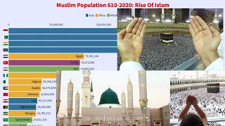 Muslim Population Growth   Spread of Islam 610   2020   Rise of Islam in World   Muslim Countries