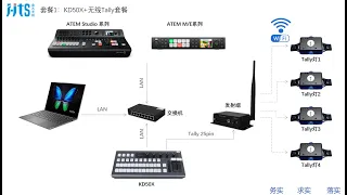 How KATO ATEM & Vmix controller KD50X realise tally light function