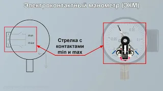 Принцип действия электроконтактного манометра
