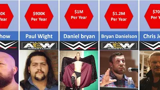 Salary Comparison : WWE VS AEW