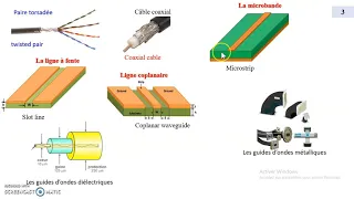 Cours Lignes de Transmission HF Partie 1