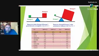 Guida agli integratori del Metodo parte 1