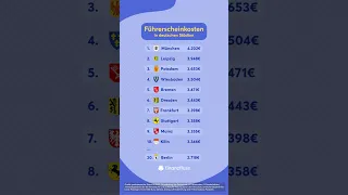 Führerscheinkosten in deutschen Städten 🚗 #führerschein