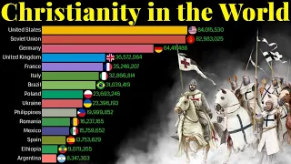 Christians Population in the world 1900 - 2100 | Christians Population Growth