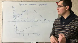 Графики движения и температуры.Математика 5,6,7,8,9,10,11 класс. Подготовка к ЕГЭ, ОГЭ, ЦТ, экзамену