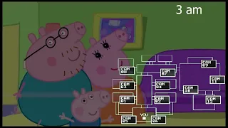 Peppa Vs FIVE NIGHTS AT FREDDY'S Animation