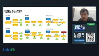 微服务架构下的分布式事务解决方案