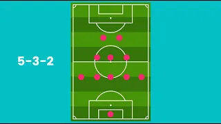 Football Basics: 5-3-2 Formation: Advantages and Disadvantages