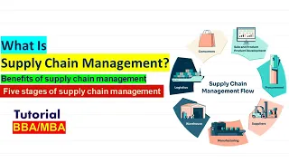 Revolutionizing Supply Chain Management: Innovative Strategies for Streamlined Operations