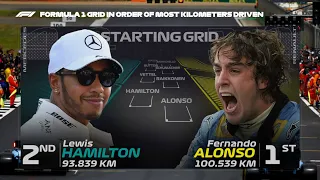 F1 Starting GRID In Order Of Most Kilometers Driven