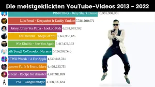 Die 10 meistgeklickten YouTube Videos 2013 - 2022  ||  YouTube-Videos mit den meisten Aufrufen