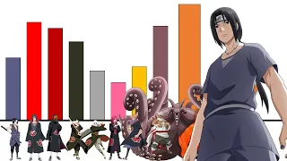 Niveles de Poder de la Saga de Itachi vs Sasuke | Naruto Shippuden  |  La Promesa y La Venganza 3 |