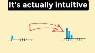 Convolutions are not Convoluted