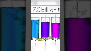 World Population is Declining 😳