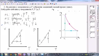 Рівняння стану ідеального газу. Ізопроцеси. Розв'язування задач