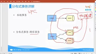 微服务架构之分布式事务详解 3