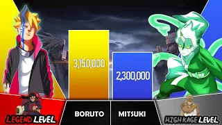 BORUTO VS MITSUKI Power Levels I Naruto / Boruto Power Scale I Anime Senpai Scale